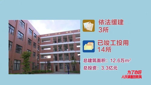 关注 莆田市 十三五 期间规划建设76所中小学校幼儿园情况综述